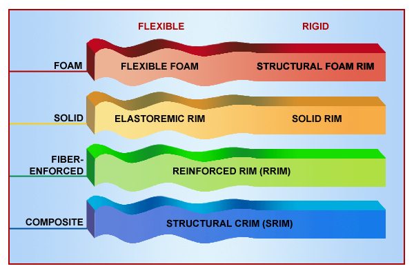 The Advantages of Low-Pressure Injection Molding